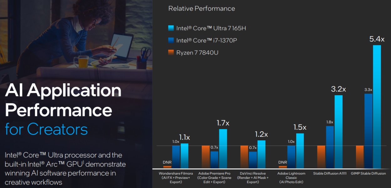 intel meteor lake ai application benchmarks