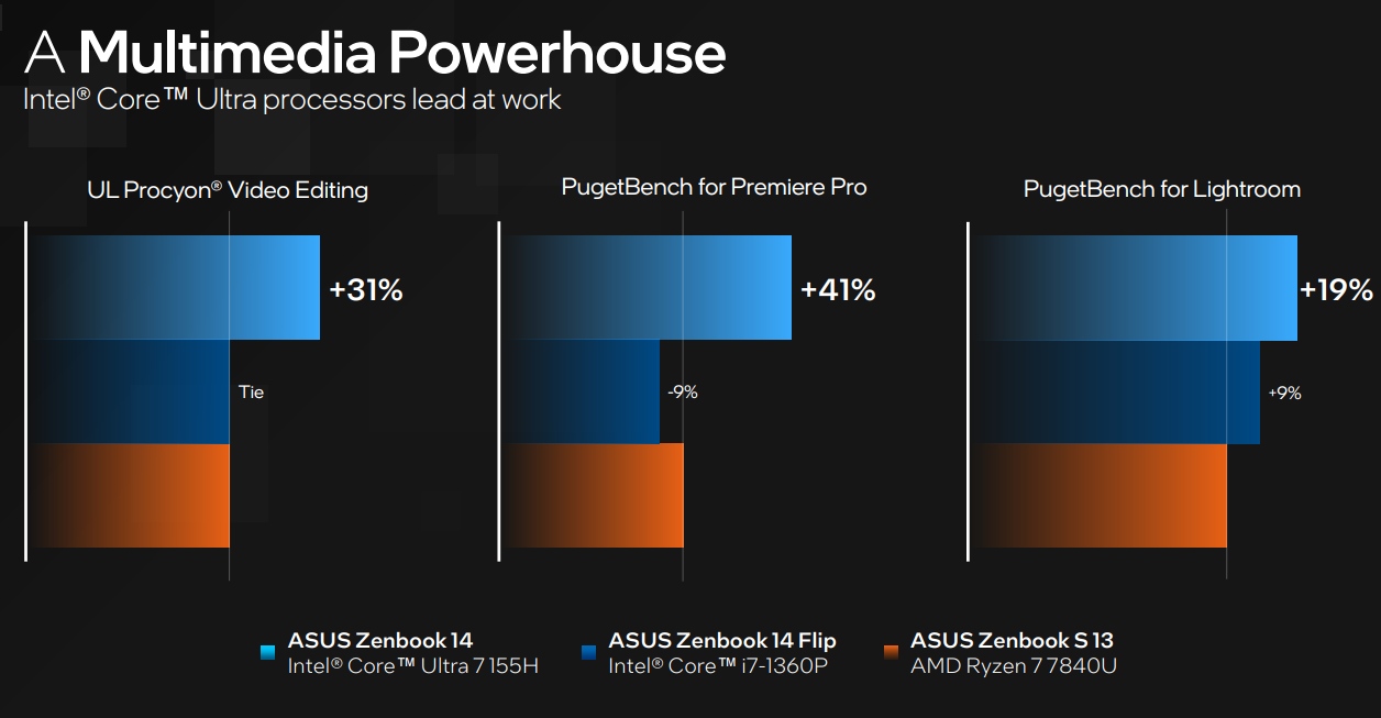 intel core ultra 7 155h content creation benchmarks 14th gen cpu