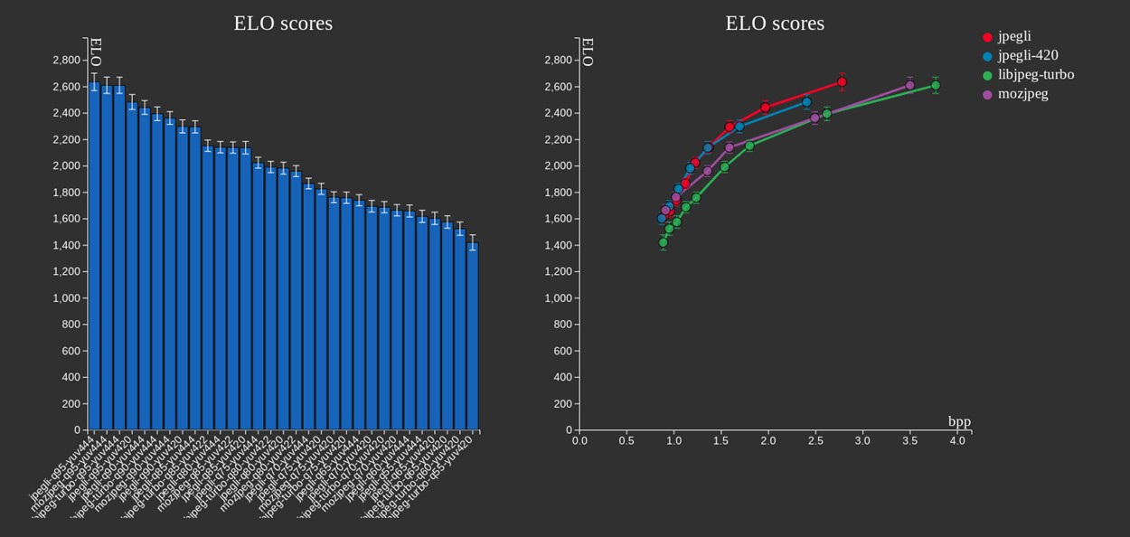 Google Jpegli library benchmarks